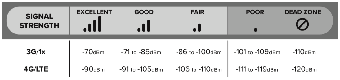 3g_vs_4g.png