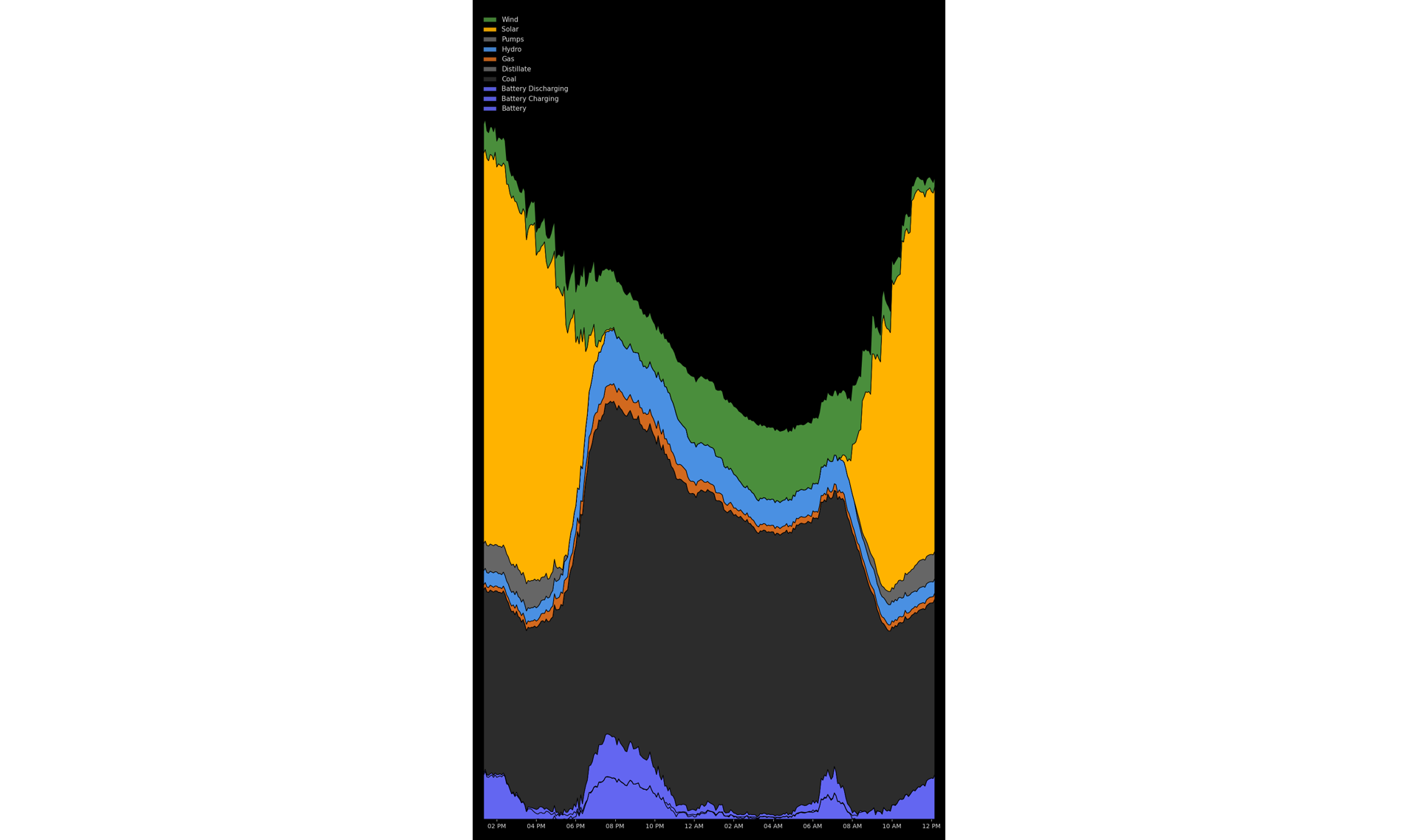 End of the line